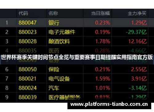世界杯赛季关键时间节点全览与重要赛事日期提醒实用指南官方版