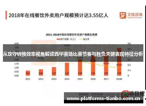 从攻守转换效率视角解读西甲赛场比赛节奏与胜负关键表现特征分析