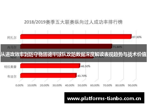 从进攻效率到防守稳固德甲球队攻防数据深度解读表现趋势与战术价值